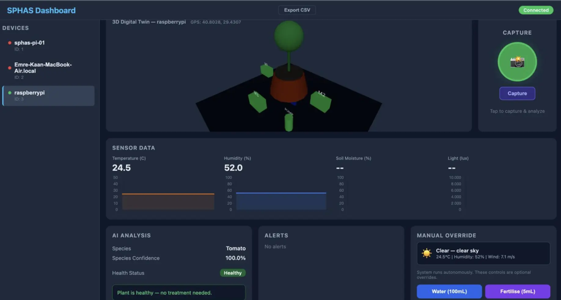 SPHAS Dashboard Görseli 2
